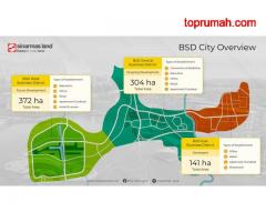 Kavling Komersial Midwest S2 Lokasi Strategis di BSD City