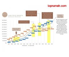 Branz BSD Siap Huni Fasilitas Mewah